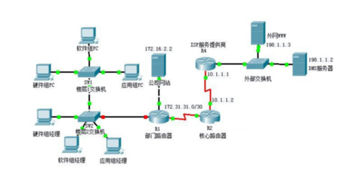 通信工程設(shè)計(jì)中常用的局域網(wǎng)拓?fù)浣Y(jié)構(gòu)解析