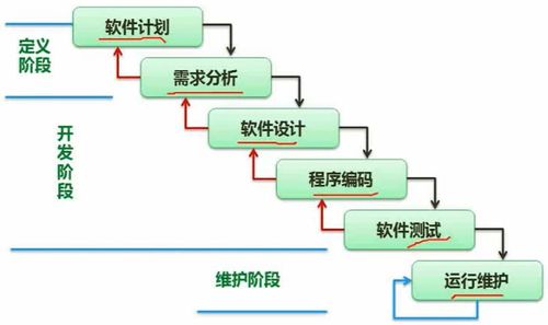 軟件工程視角下的通信工程設(shè)計 軟件設(shè)計師的實踐筆記