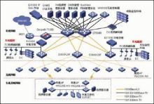 H3C地鐵PIS系統(tǒng)解決方案 硬件架構(gòu)與通信工程設(shè)計(jì)