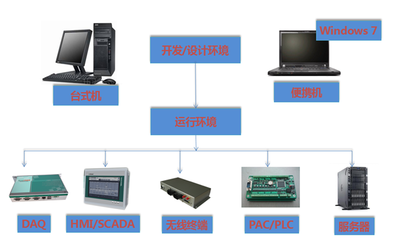 QT843國產通信管理機在通信工程中的設計與實踐